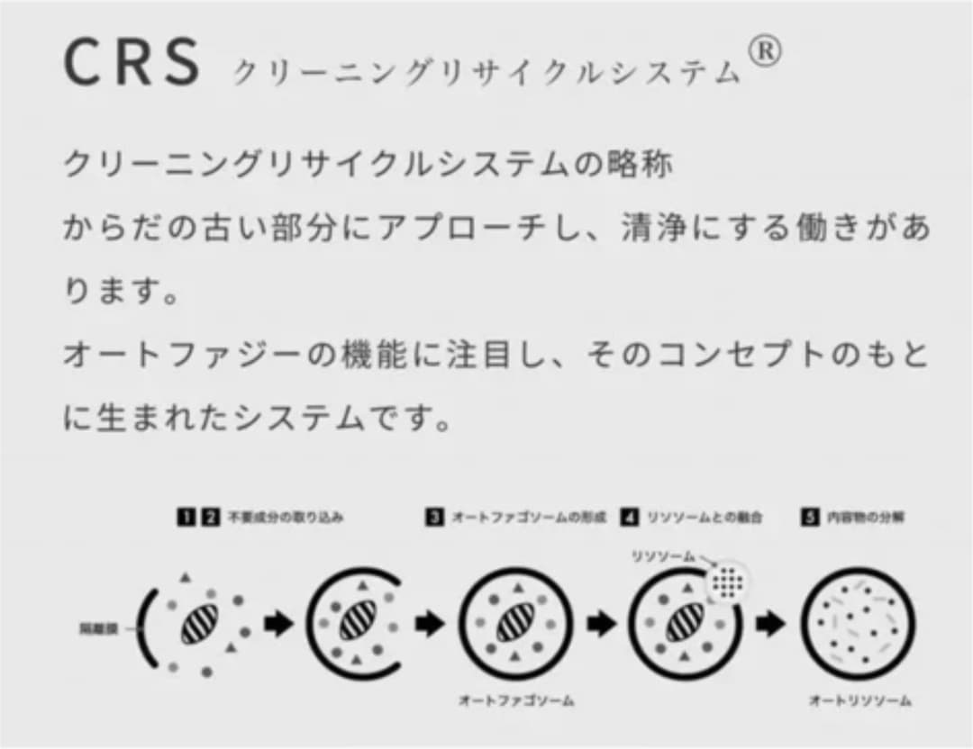 ✳︎未開封　RefletBonheur ルフレボヌールNMN PDSフェイスジェル