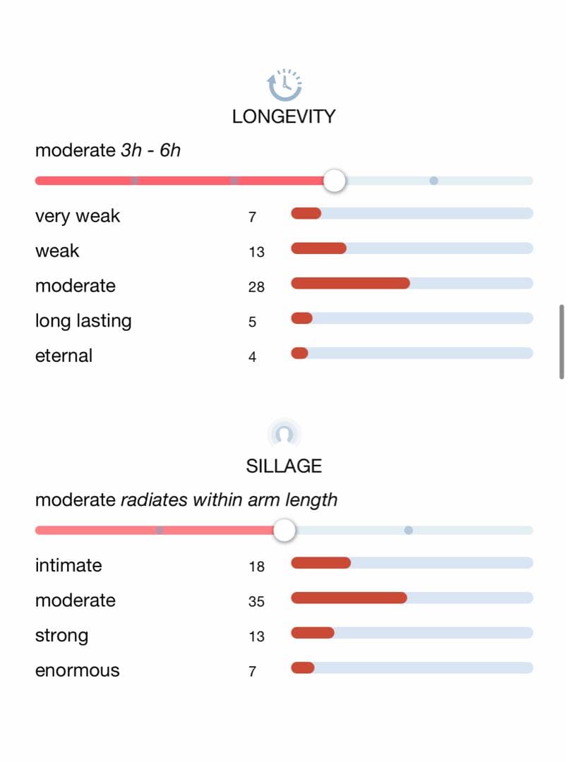 新品未開封【Maserati マセラッティ】La Martina 100ml