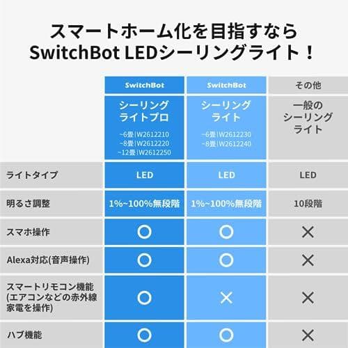 SwitchBot LEDシーリングライト 8畳 Alexa 無段階 調光調色m