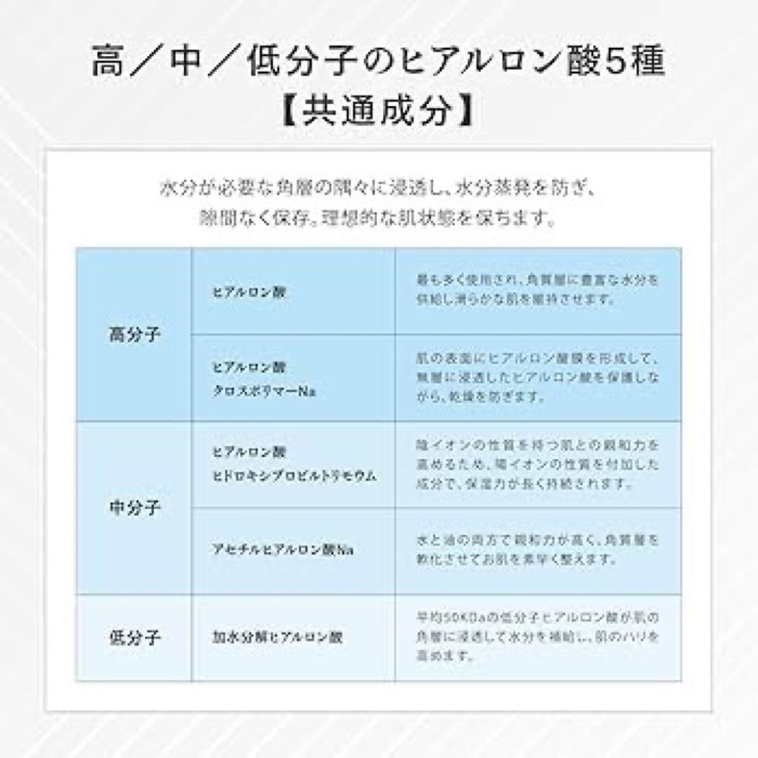 【新品未使用】公式 V3 プロテクションサンスクリーン 日焼け止めクリーム