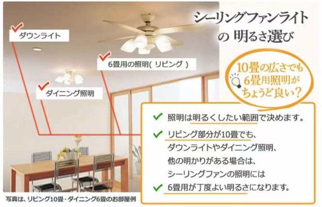 新品未使用阪和 LEDシーリングファン グレー JE-CF005M-GY