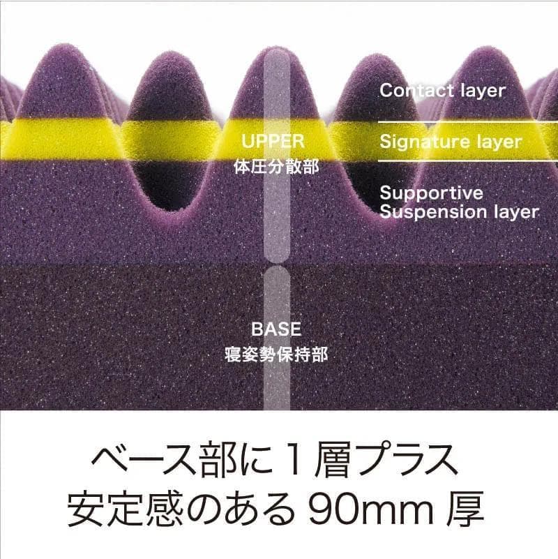 瑠*華様 【新品】西川 AiR03 マットレス ベーシック セミダブル