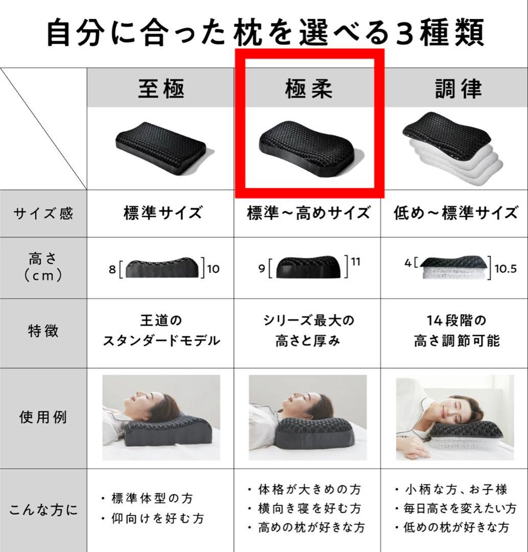 2026/1/12夜のみ1回使用‼️ヒツジのいらない枕 極柔