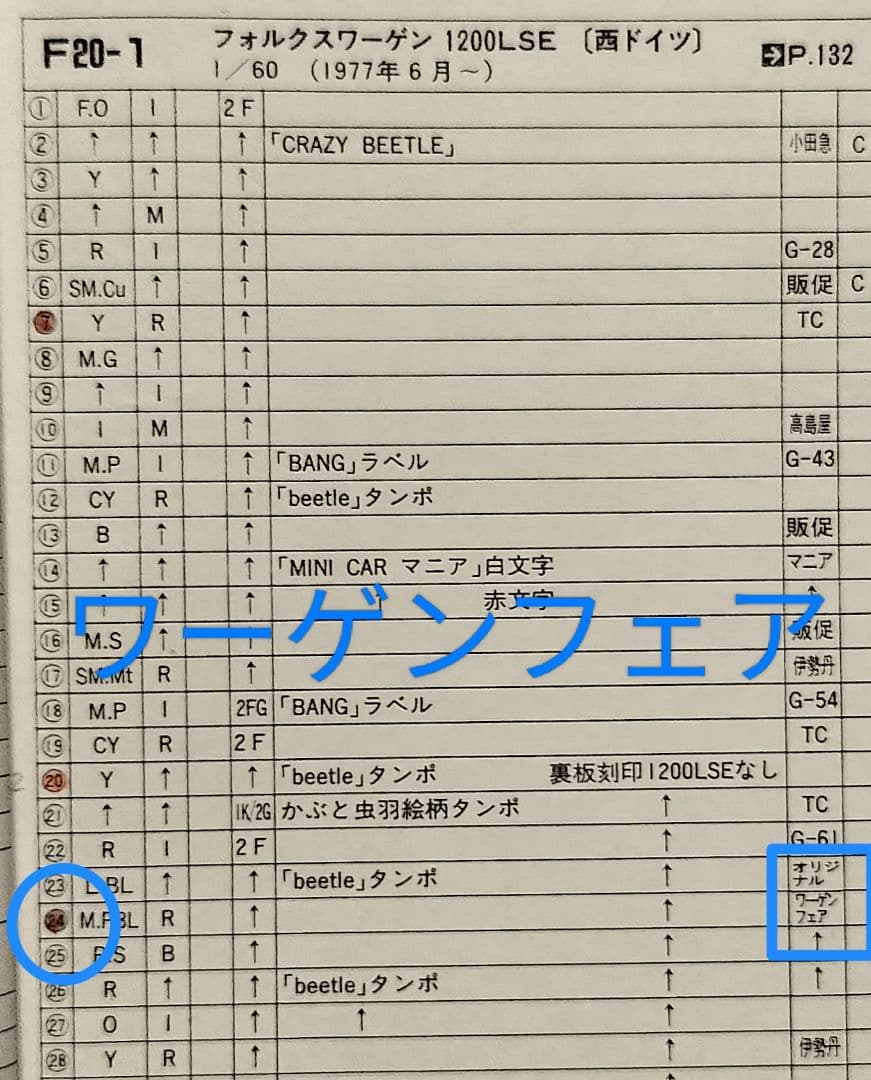 《青箱トミカF20-1-24》VW1200LSE【⚠️ワーゲンフェア】超レア美品