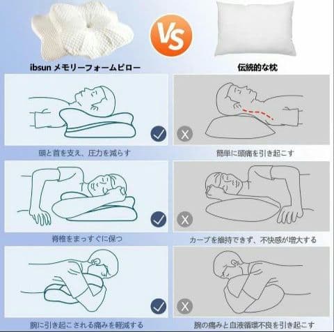 54*ibsun 枕 首が痛くならない 安眠枕 首肩フィット 低反発