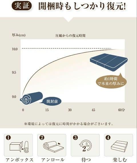 高反発 硬め190N 密度36D 折りたたみマットレス シングル 抗菌 ブルー