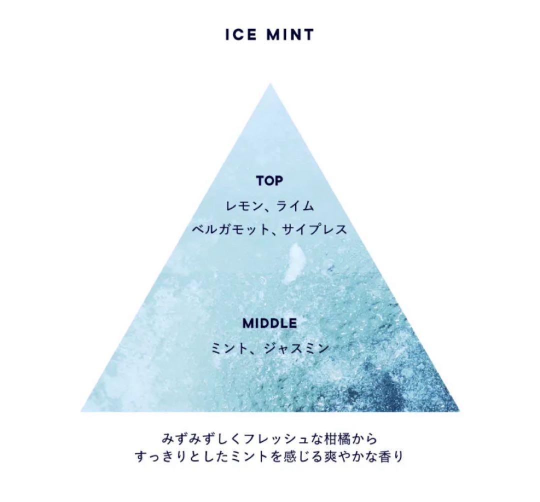 SHIRO アイスミント ボディローションUV 2本セット