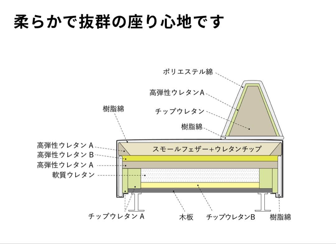 SEMPRE / センプレSO-11 ソファ3人掛 / 1800 定価38万円