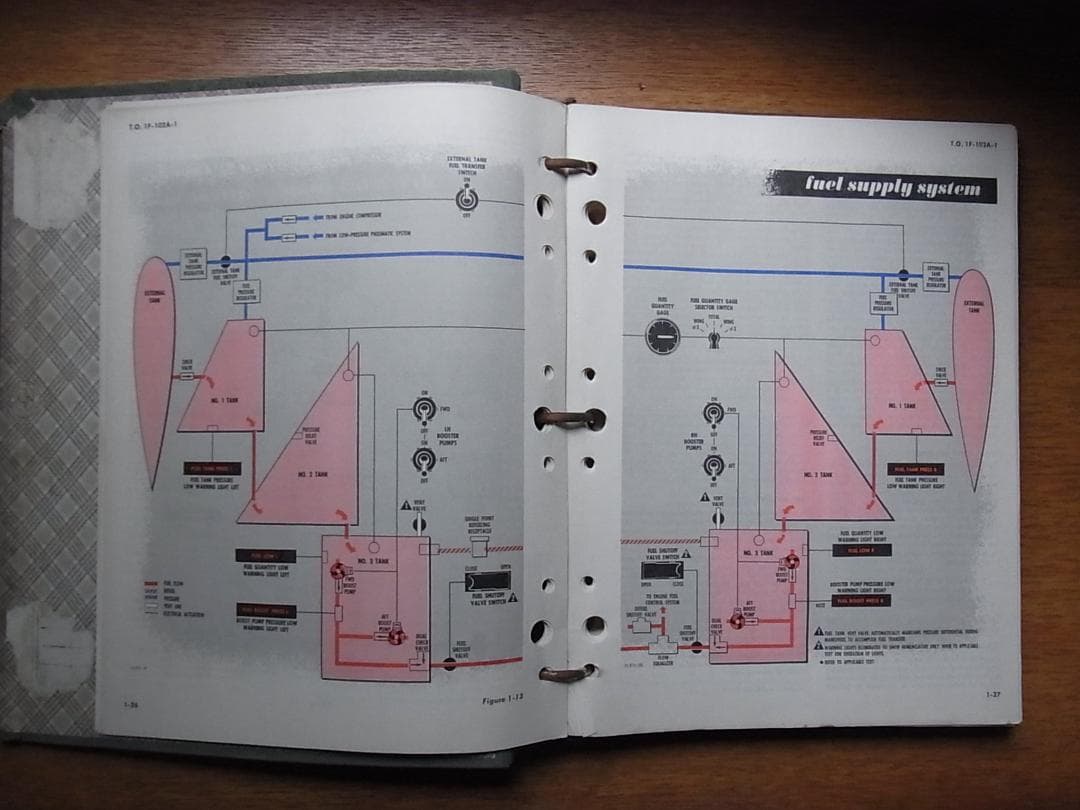 F-102A & TF-102A フライトマニュアル