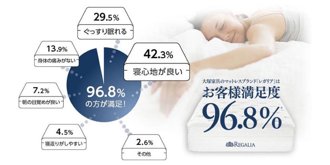 キングスダウン レガリアロイヤルティ セミダブル マットレス＆ボトムセット