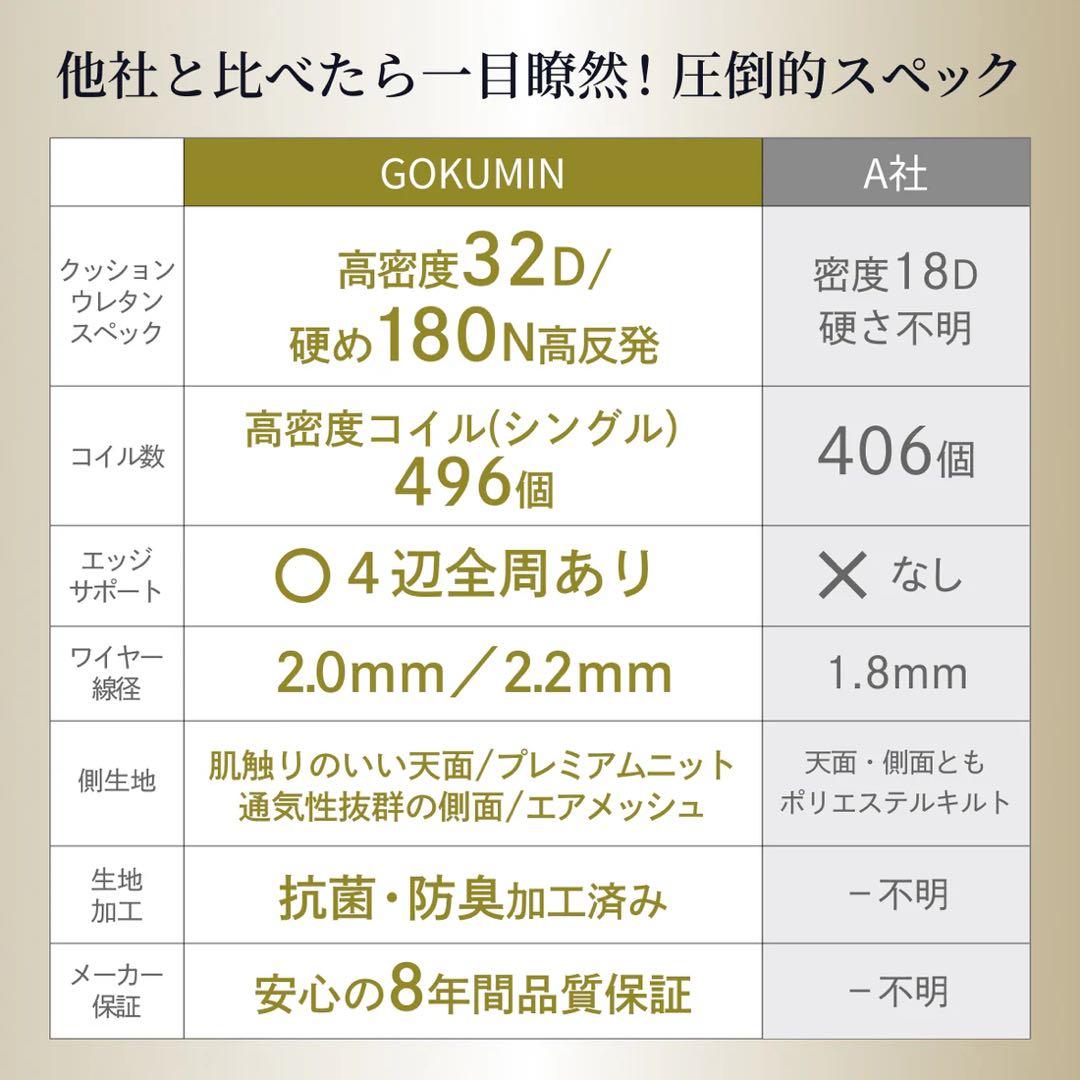 【ネコ】GOKUMIN ポケットコイルマットレス　白　クイーン