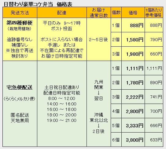 苔の種類　日替わり豪華コケ弁当