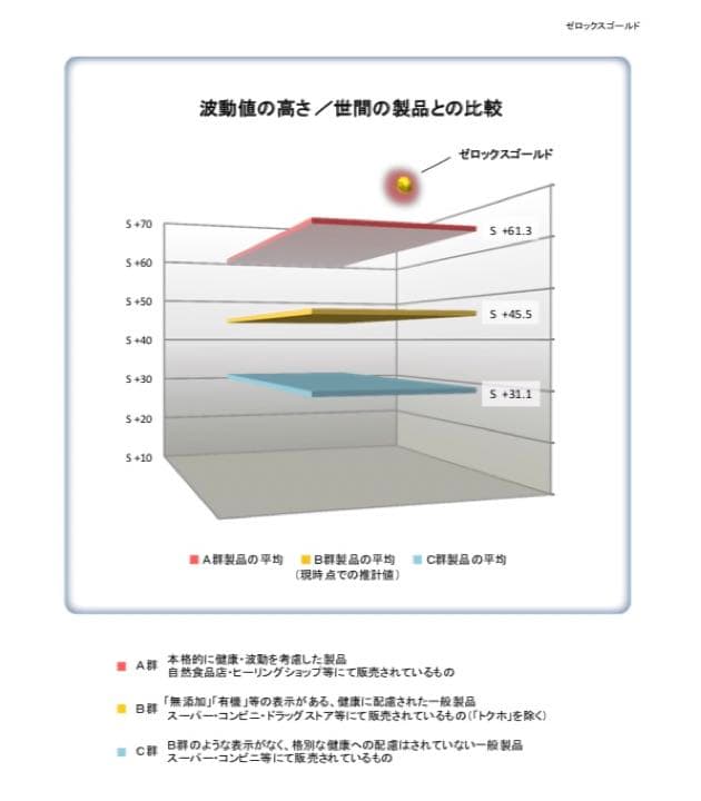ゼロックスゴールド62㎜2枚セット宇宙エネルギーゼロ磁場パワーストーン