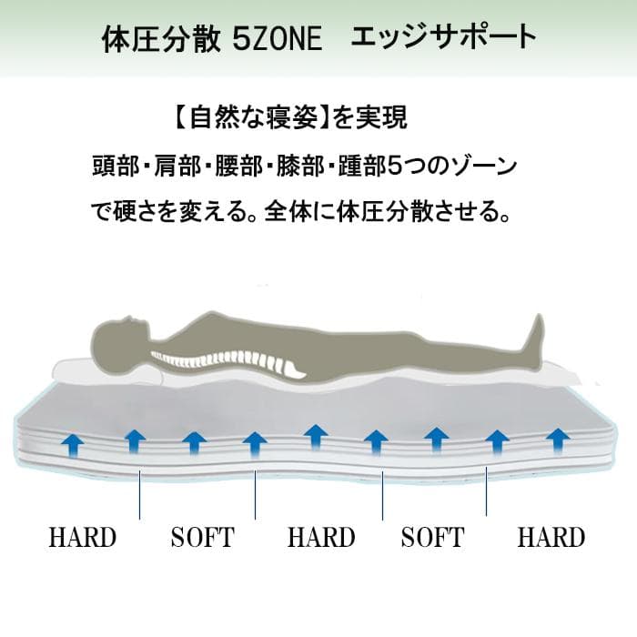三つ折りマットレスシングル ウレタン 竹炭 3Dセル 通気抗菌 腰痛 体圧
