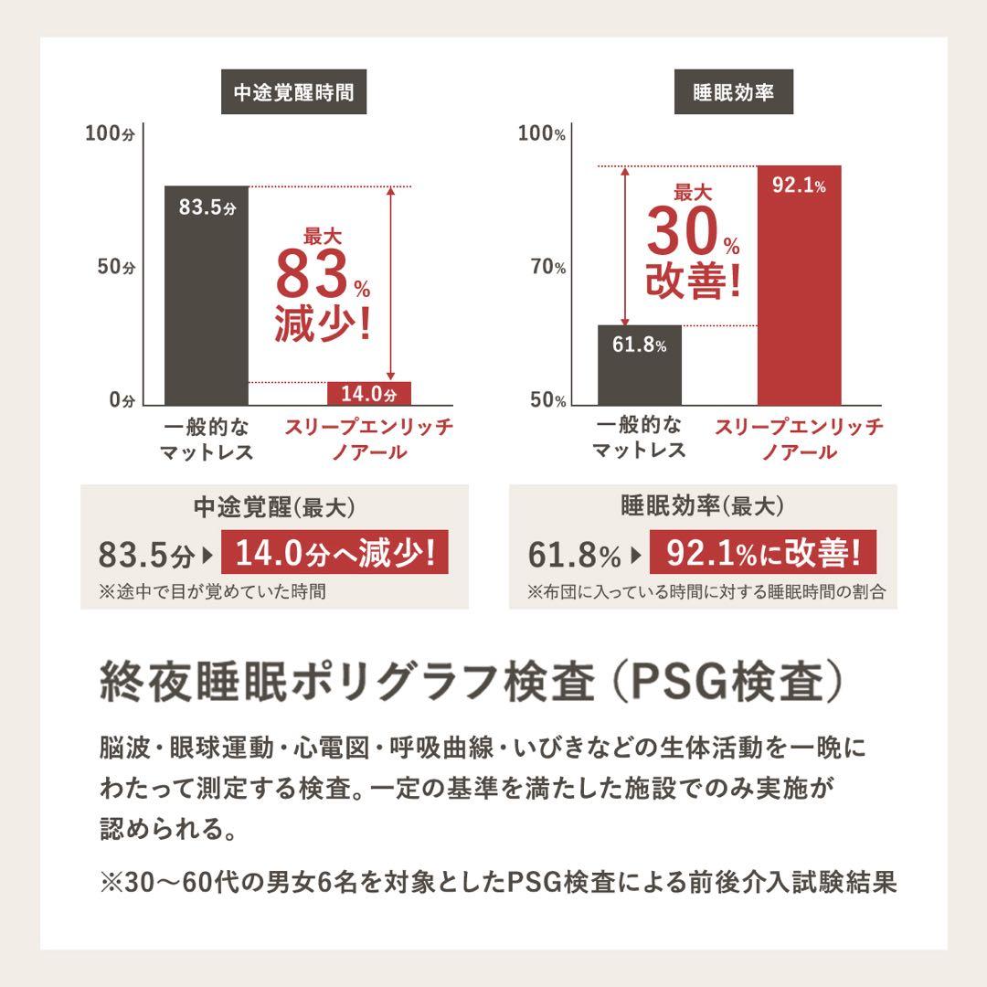未使用 半額以下 スリープエンリッチ ノアール セミダブル マットレス