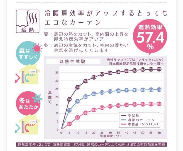遮光、遮熱、遮音カーテン