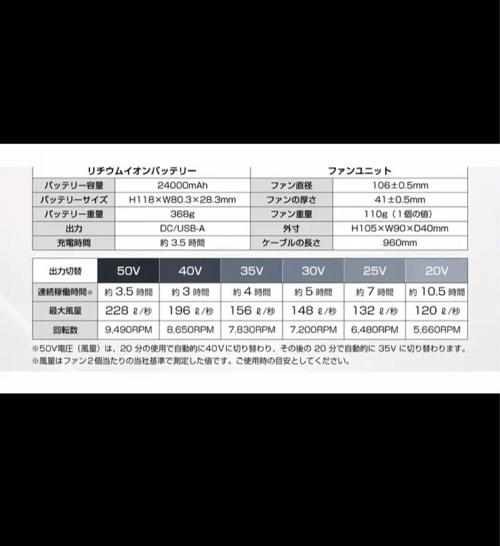 ★新品★空調服ファンバッテリーセット　AFXBOOTS 50V
