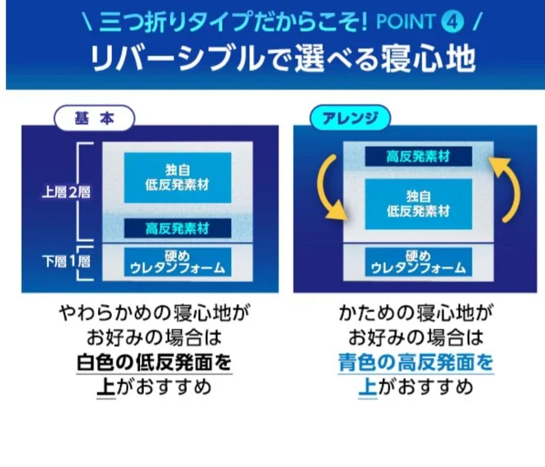 トゥルースリーパー　プレミアリッチ 三つ折りマットレス シングル