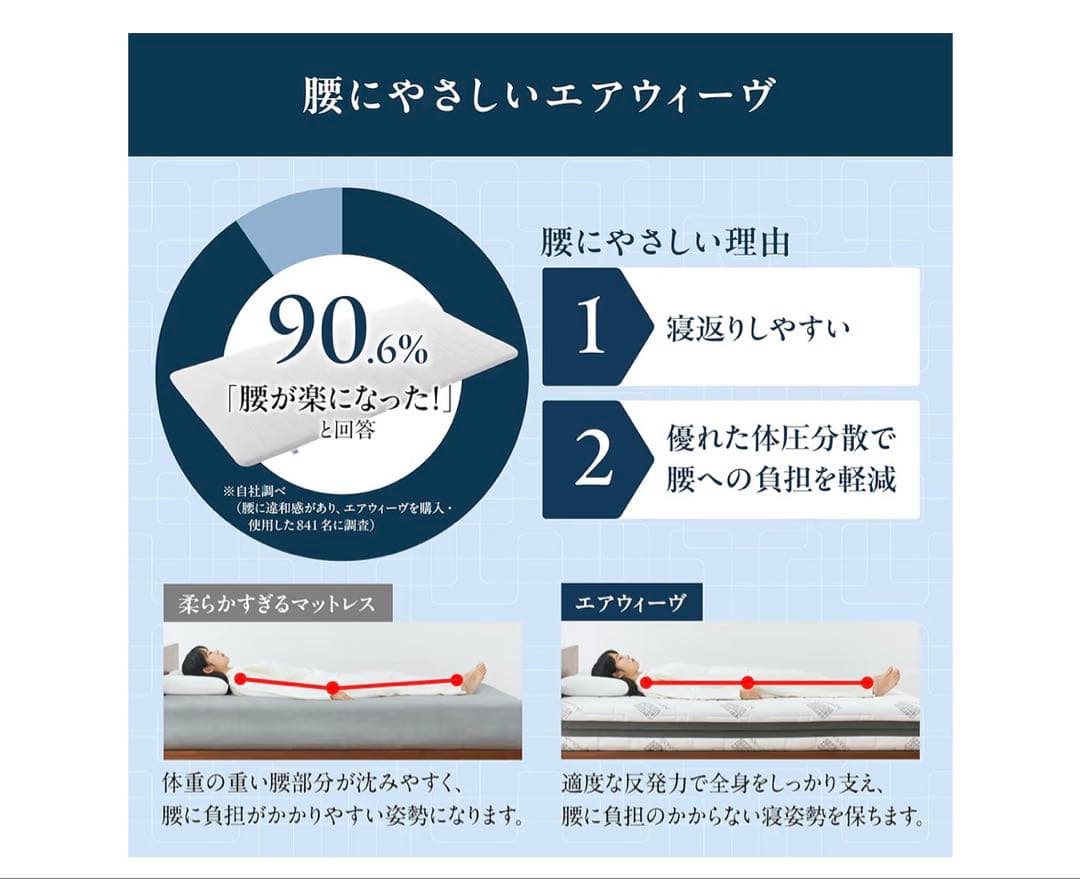 1回のみ使用☆airweave エアウィーヴ マットレス シングル スマート01