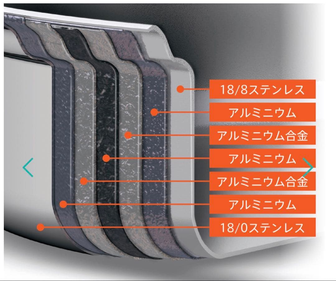 アムウェイ クイーンクック 鍋フライパンセット IH対応