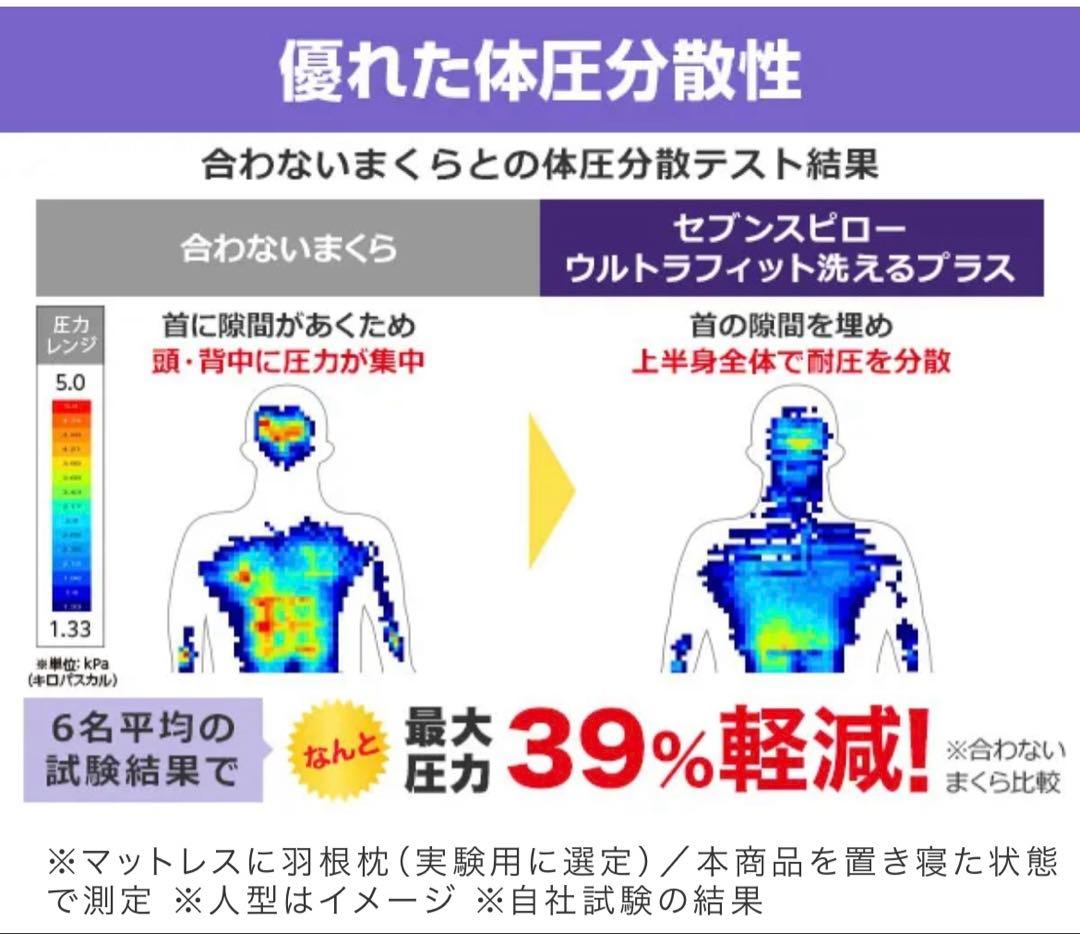 【極美品】セブンスピロー ウルトラフィット～洗えるプラス～　シングル