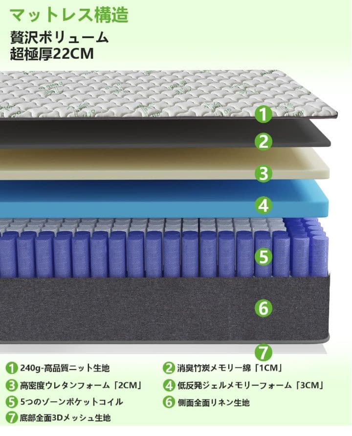 ダブル マットレス スプリング メモリーフォーム 厚さ22cm 静音 ベッド