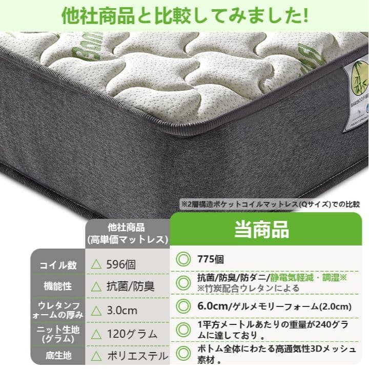 ダブル マットレス スプリング メモリーフォーム 厚さ22cm 静音 ベッド