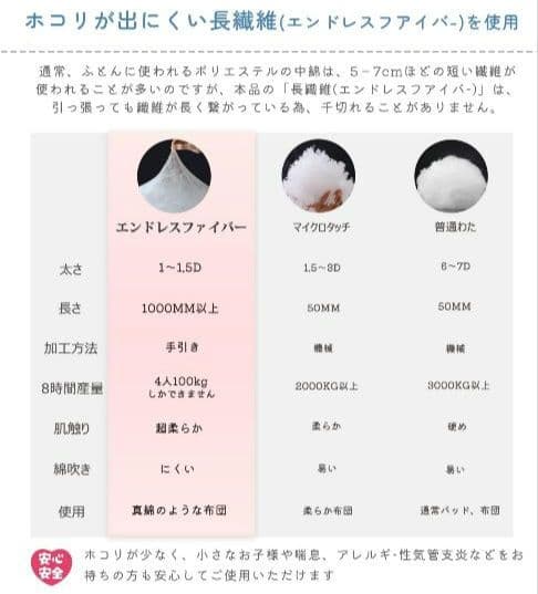 5点セット 掛け布団 シングル 肌掛け 春秋 軽量 超柔らか オールシーズン