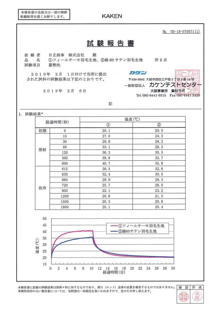 【高級羽毛布団】 ダブルサイズ ロイヤルゴールドラベル 掛け布団
