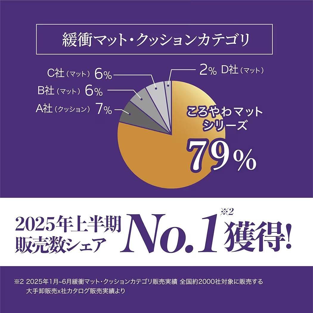 マジックシールズ ころやわマット S