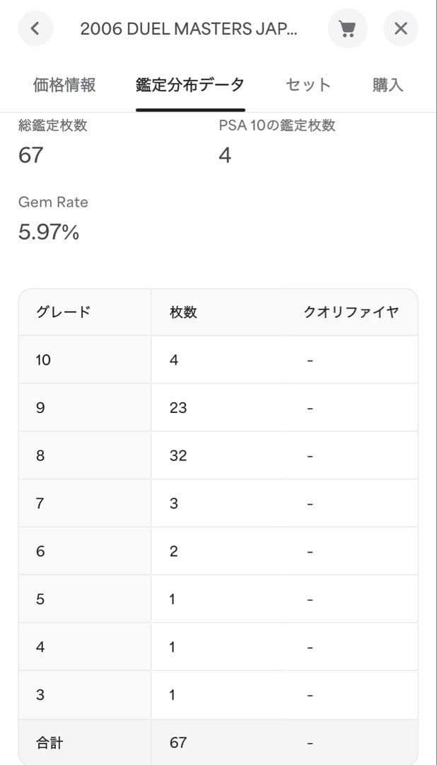 ボルメテウス・サファイア・ドラゴン PSA10