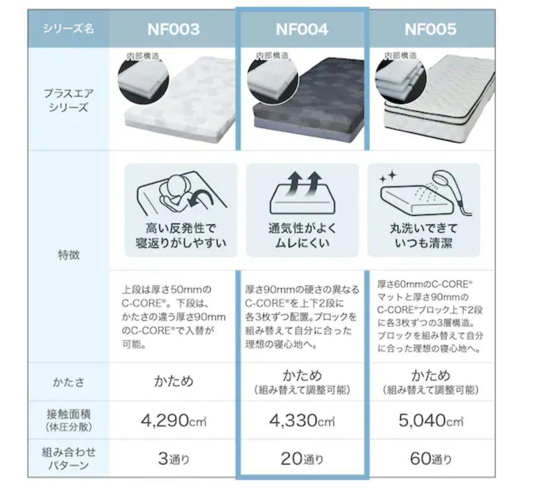 通気性の良い高反発ダブルマットレス(Nスリープ プラスエア NF004)