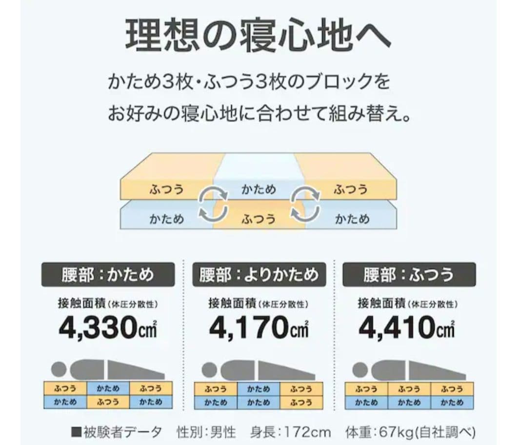 通気性の良い高反発ダブルマットレス(Nスリープ プラスエア NF004)