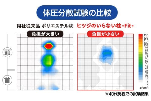 【新品未開封】ヒツジのいらない枕 -Fit- 公式サイト限定品