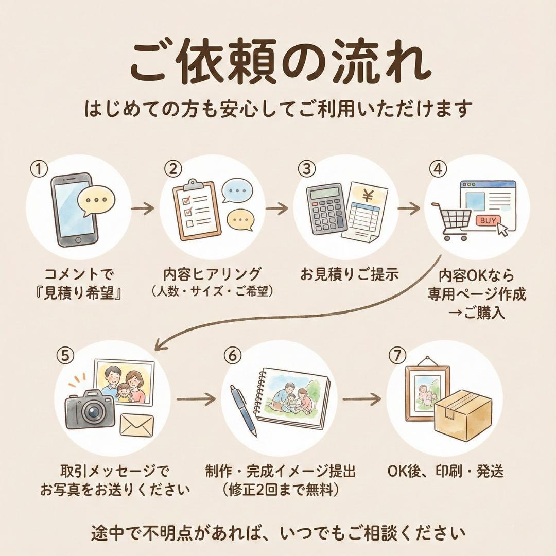 還暦・古希・米寿祝いに｜感謝が伝わる 似顔絵オーダー 名前ポエム 名前詩