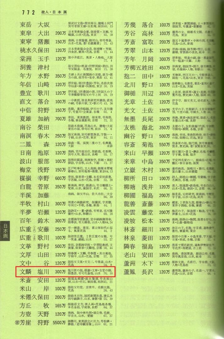 塩川文麟自筆『武陵桃源図』掛軸（極箱） - メルカリ