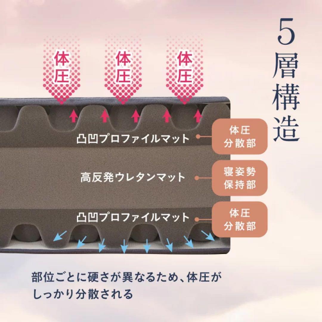 雲のやすらぎプレミアムマットレス モデル3R シングル