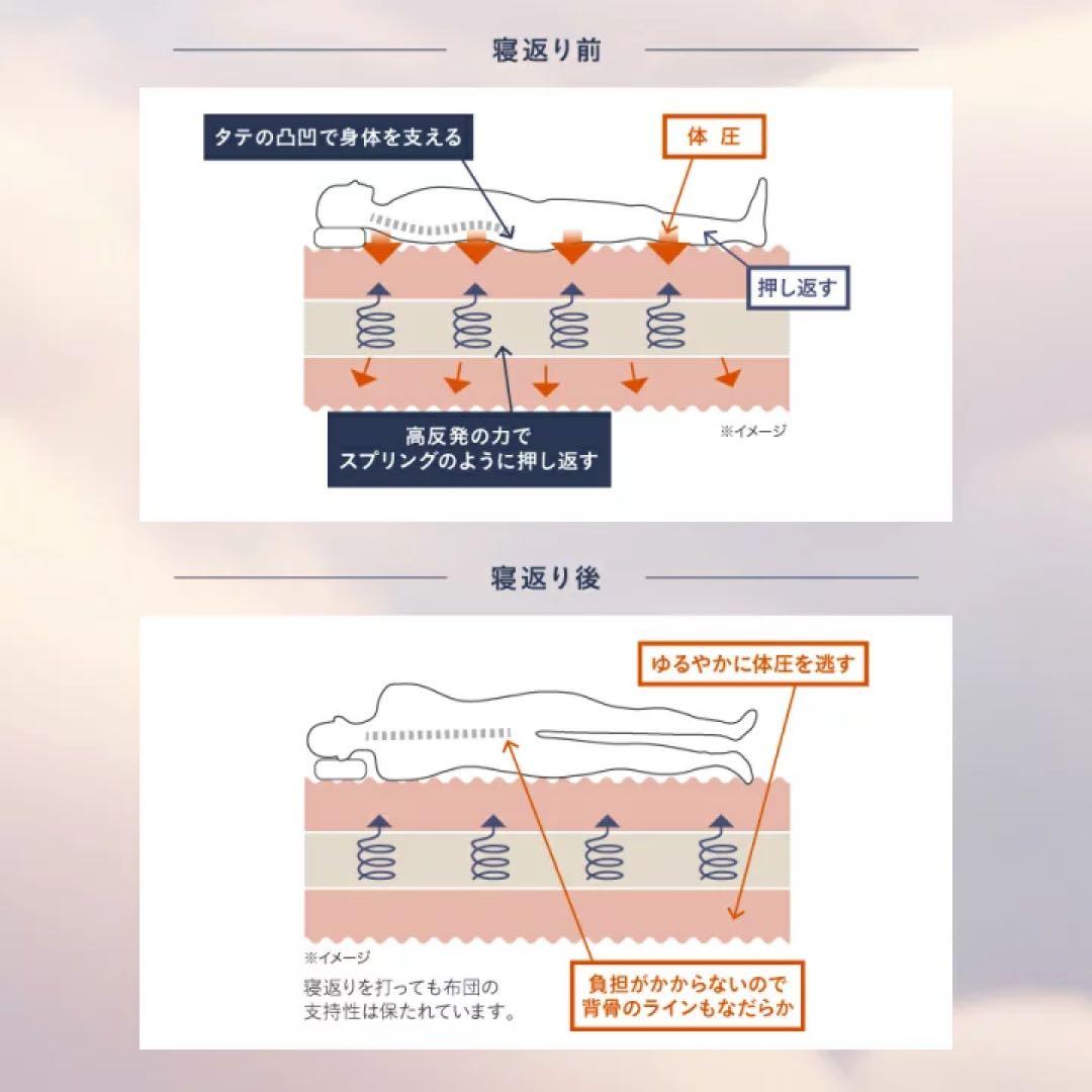 雲のやすらぎプレミアムマットレス モデル3R シングル