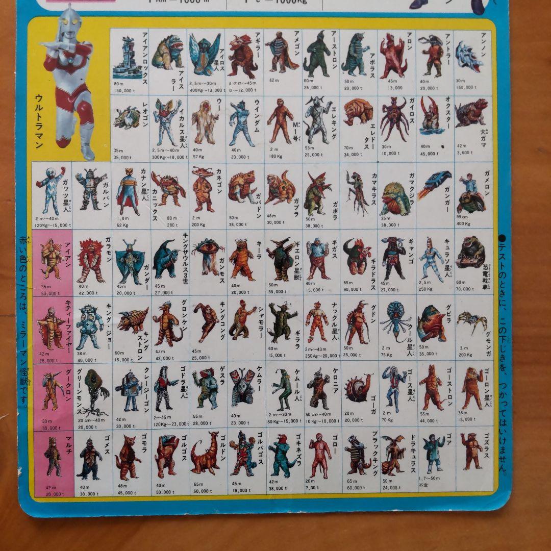怪獣201ぴき下敷き∕小学三年生付録∕昭和47年5月号∕ウルトラセブン