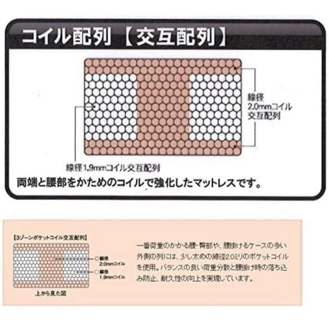 く*ー様 【梱包・発送たのメル便】セミダブルマットレス/ ベットフレーム