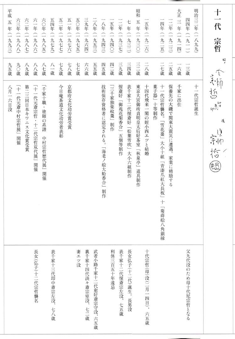 11代中村宗哲造『唐物写独楽盆』（共箱） - メルカリ