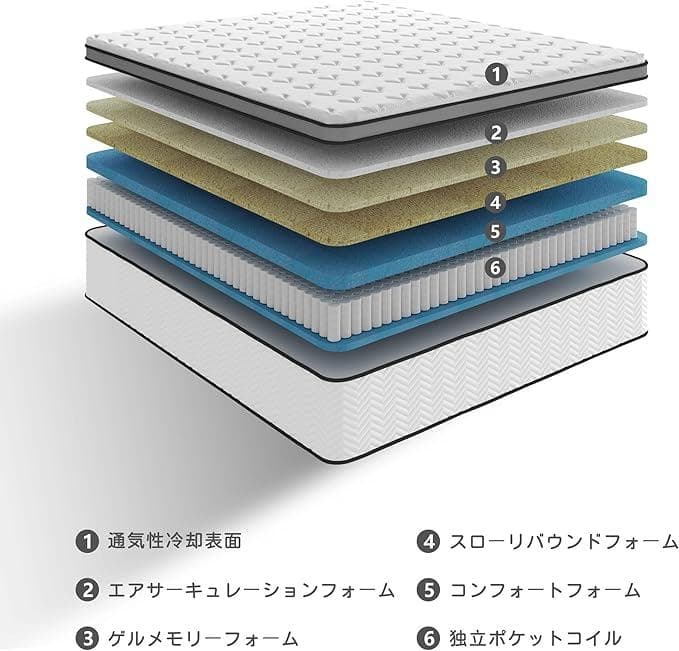 マットレスシングル 幅97cm 厚さ20cm 硬め 高反発　ノンスプリング　白