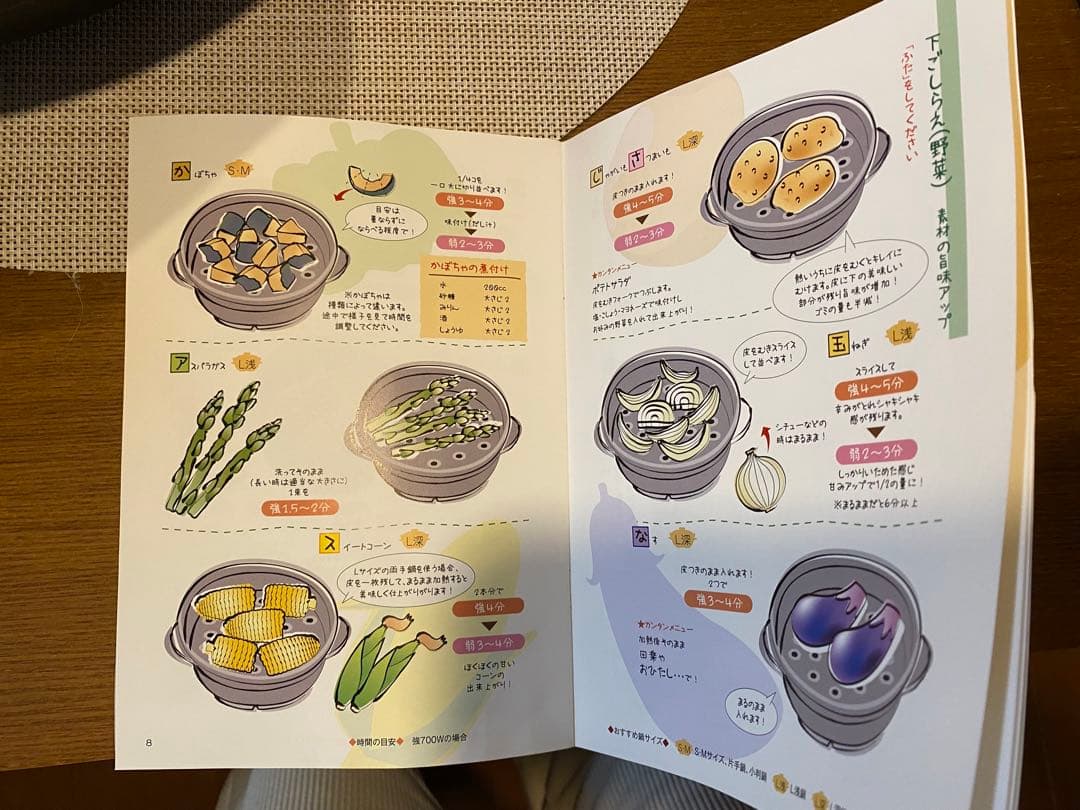 電子レンジ専用調理器／磁性鍋 小判型鍋 調理鍋