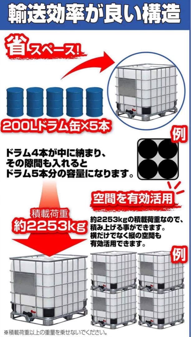 福岡発 美品 IBCタンク1000L水タンク 中古 農業園芸 建築現場 貯水
