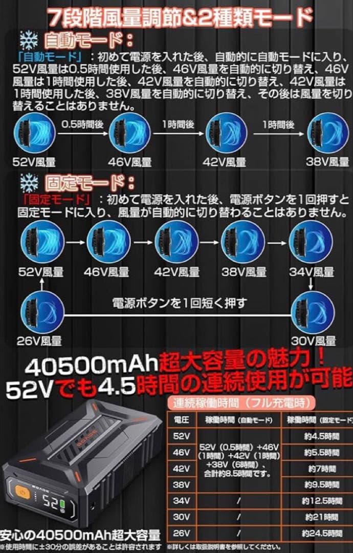 空調服ファンバッテリー　52V 空調作業服ファンバッテリー