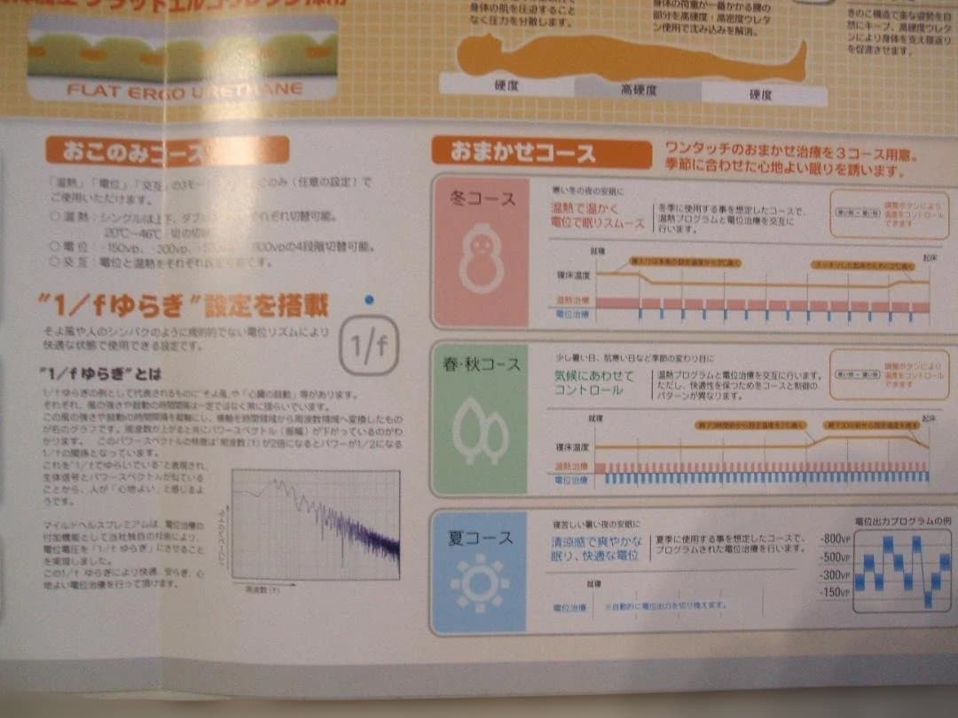 新品＊マイルドヘルス＊プレミアム＊電位・温熱敷布団（シングル）