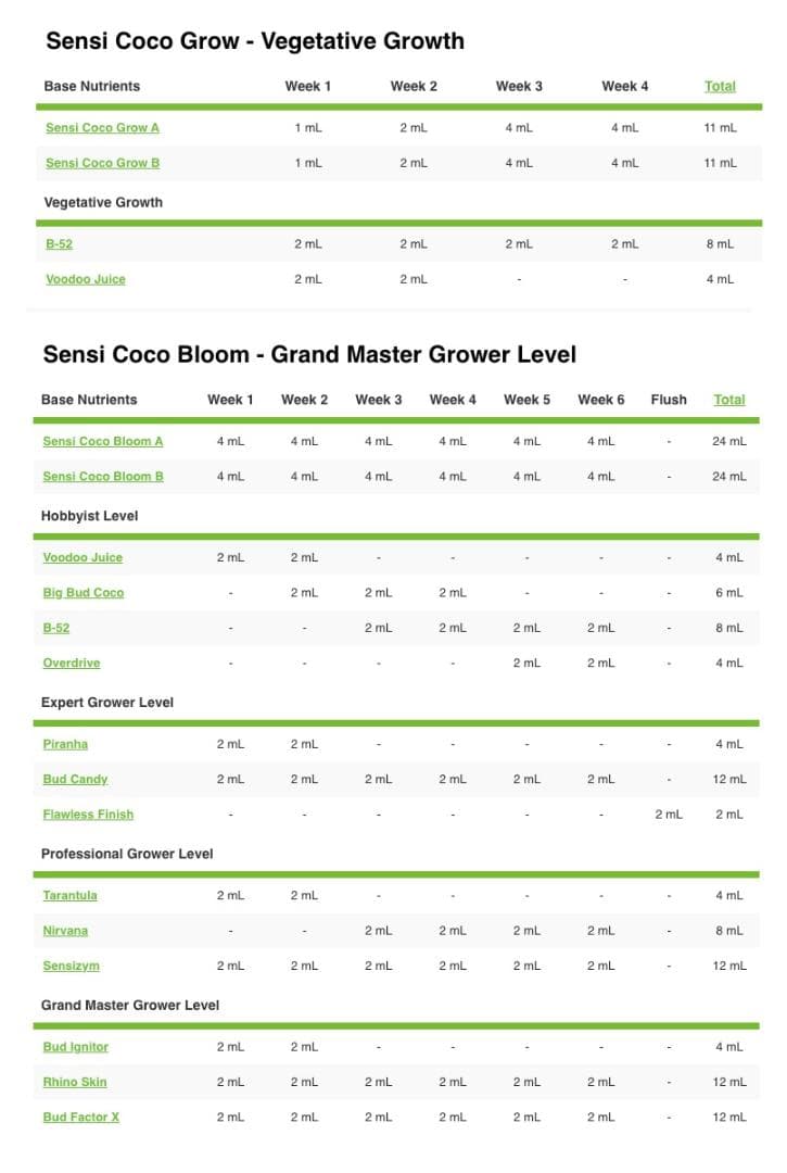 室内栽培水耕栽培ココ土耕 B-52