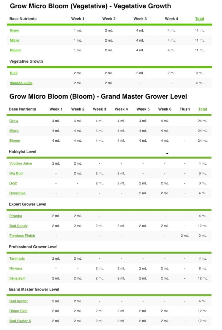 室内栽培水耕栽培ココ土耕 B-52