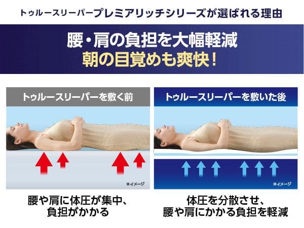 新品 トゥルースリーパー プレミアリッチ 三つ折りタイプ セミダブル 未使用