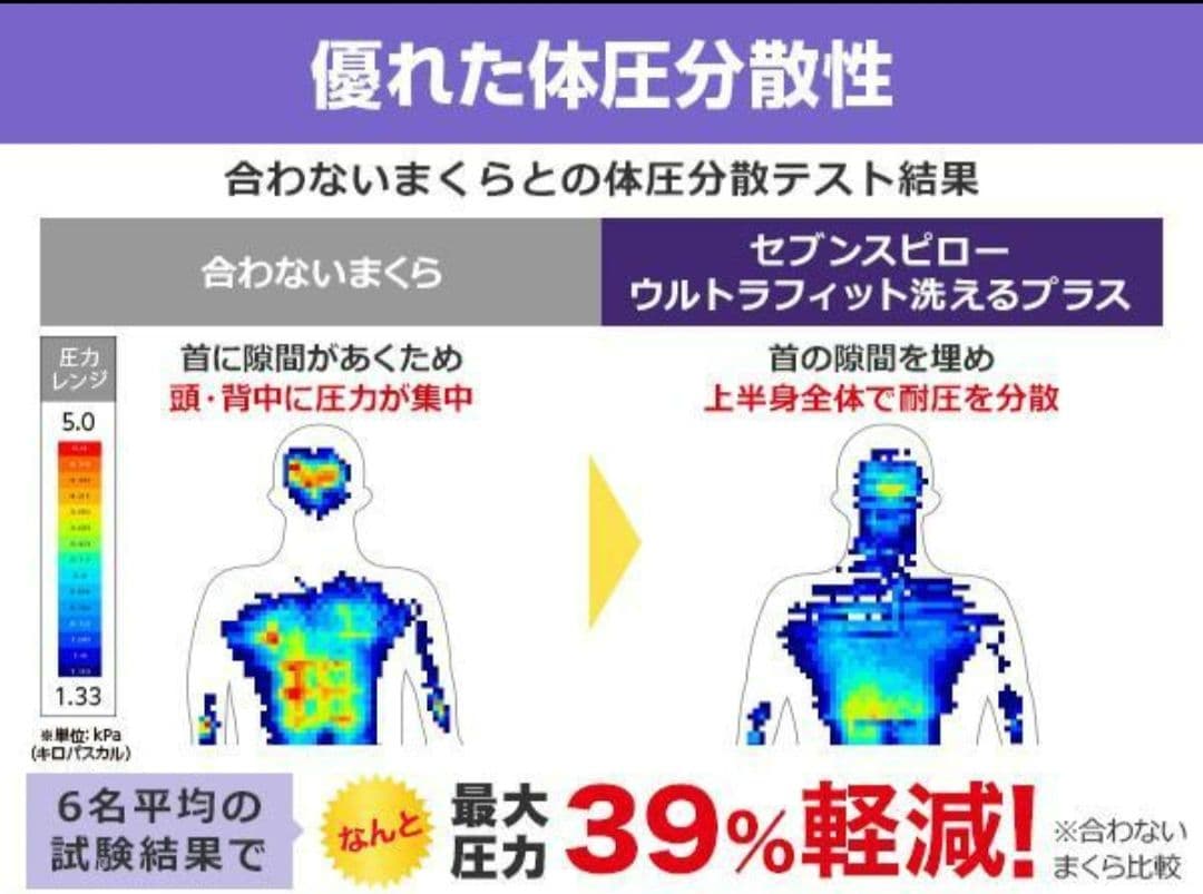 セブンスピロー ウルトラフィット 洗えるプラス